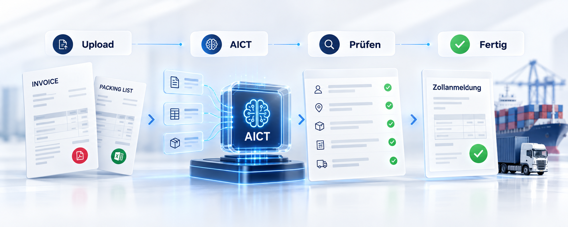Illustration der Schritte Upload, AICT-Auslesung, Prüfung und Zollanmeldung